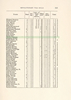 State of Vermont, Rolls of the - John Ellsworth Goodrich p221